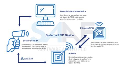 Esquema de cómo funciona la Entrada Flexible (Flexiticket)