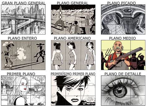 Ilustración mostrando diferentes tipos de planos en cómic