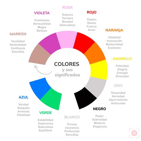 Paleta de colores con diferentes significados simbólicos en cómics