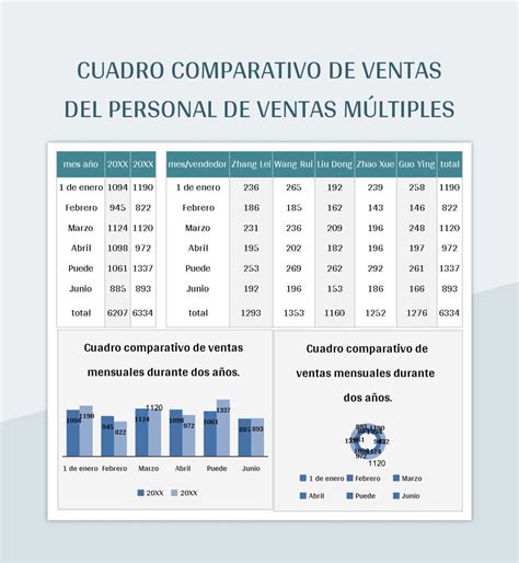 Comparativa de ventas de cómics históricos
