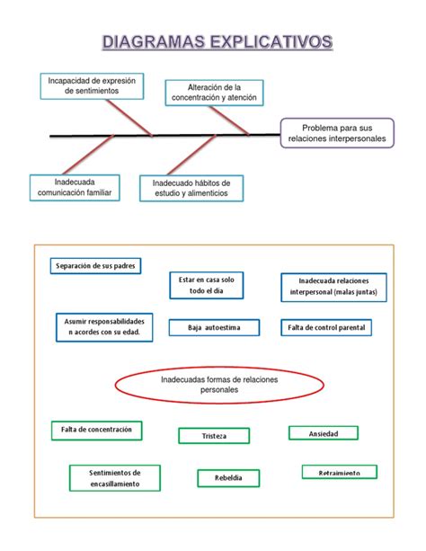 Diagrama explicativo