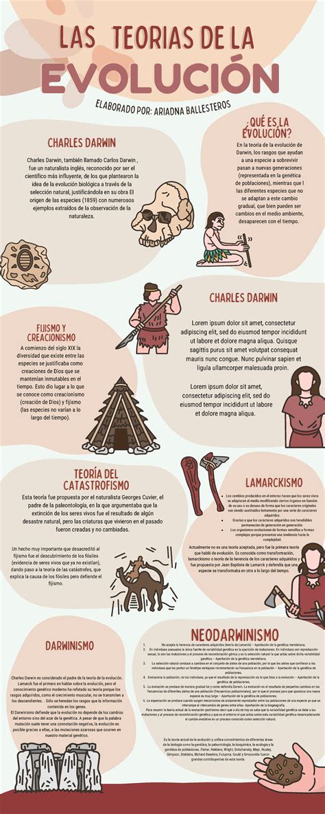 Infografía sobre la evolución de autoras en el cómic español