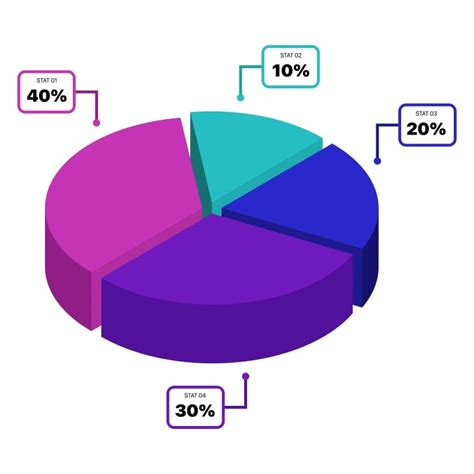 Gráfico circular mostrando la distribución de autorías en cómics (hombres vs mujeres).