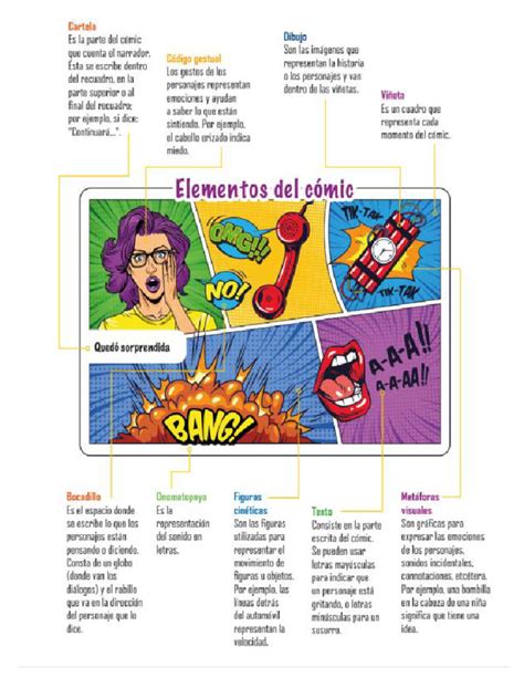 Diagrama de los elementos del cómic