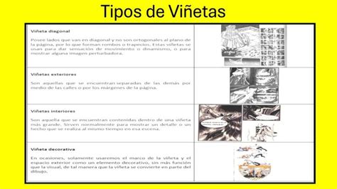 Tabla comparativa de tipos de viñetas y su efecto narrativo