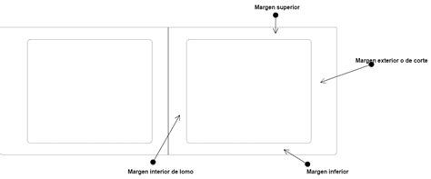 Ejemplo de mapa a doble página con margen interior
