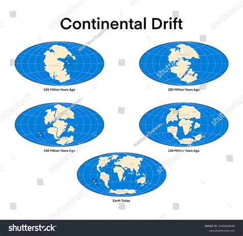 Ilustración de la deriva continental y formación de islas