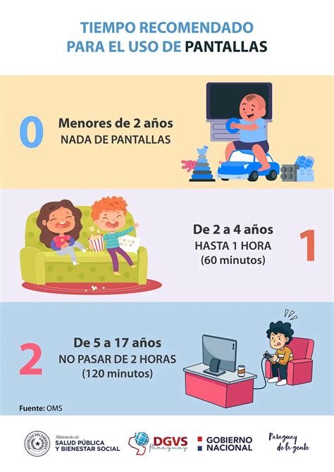 infografía sobre el uso responsable de pantallas por niños