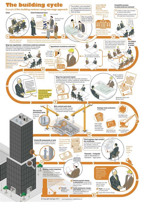 infografía sobre el proceso de creación de un cómic