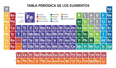 Ilustración de la tabla periódica con personajes representando los elementos químicos