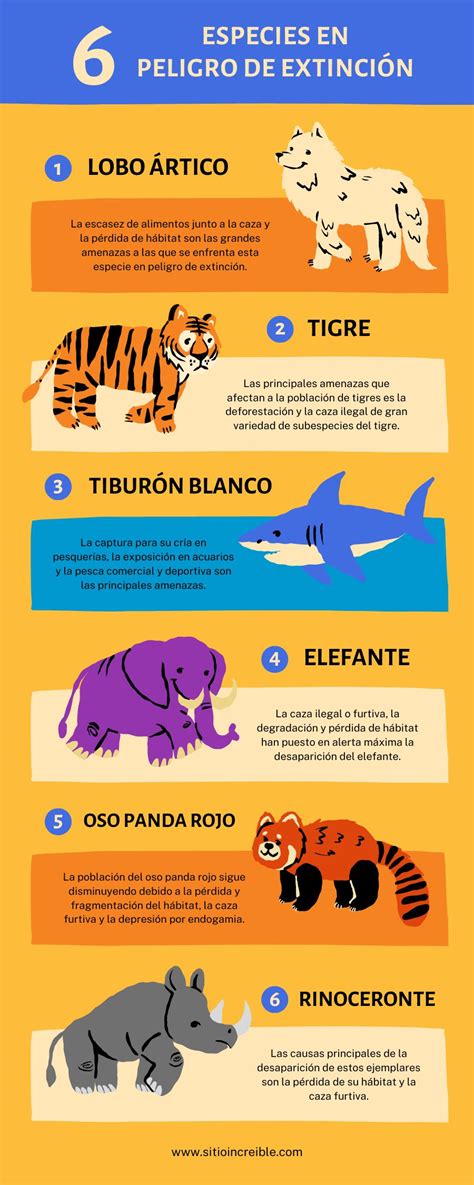 Infografía sobre especies animales en peligro de extinción y sus causas.