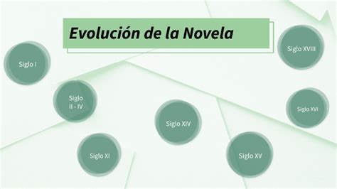 Evolución histórica de la novela gráfica