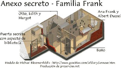 Ilustración de la familia Frank escondida en el anexo secreto