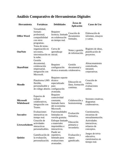 Tabla comparativa de herramientas digitales para crear cómics