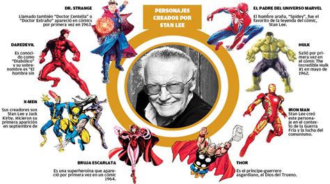 Collage de personajes creados por Stan Lee