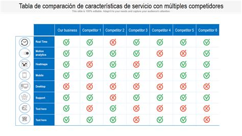 Tabla comparativa de servicios ofrecidos por copisterías