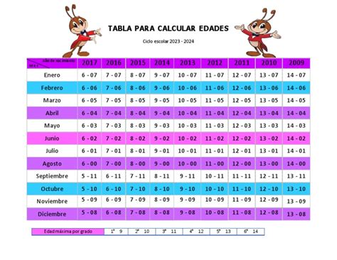 Tabla comparativa de las edades de los personajes principales de Tokyo Revengers