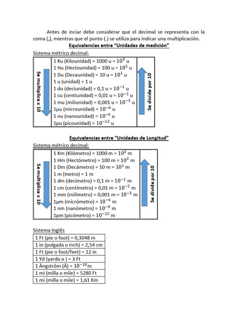 Tabla de transformaciones de Gogeta