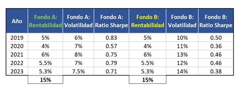 Comparativa de fondos en Bleach: Detallado vs. Vacío