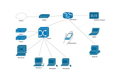 Diagrama de red de una corporación