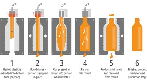 Proceso de moldeado de una kurama casera