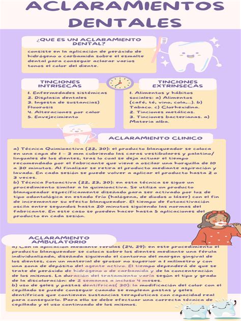 Infografía comparando métodos de blanqueamiento dental