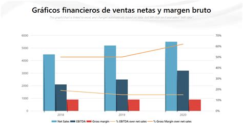 Gráfico de ventas del manga 