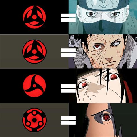 Comparación de Sharingan y Mangekyou Sharingan