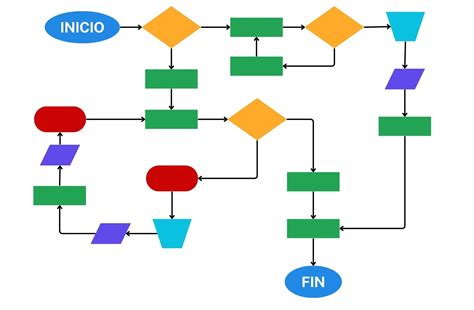 Diagrama que muestra el flujo de chakra hacia los ojos para la activación del Sharingan