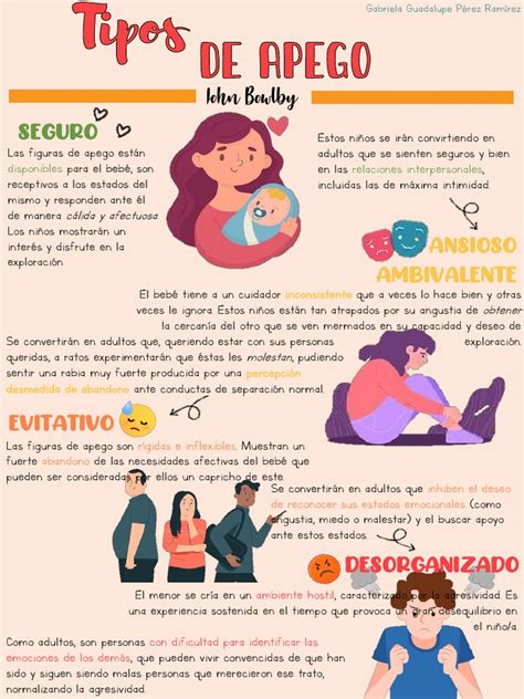Infografía sobre tipos de apego infantil