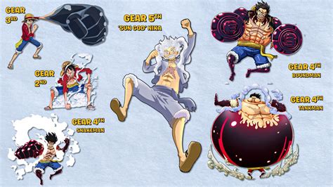Comparación de las diferentes formas de Luffy (Gear Second, Third, Fourth, Fifth)