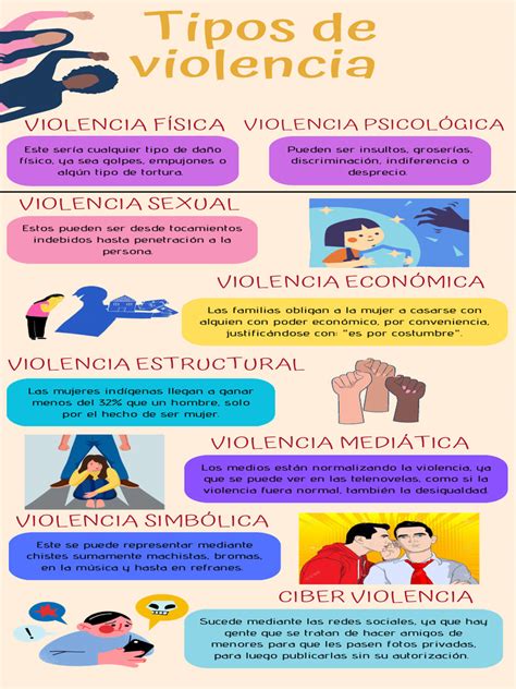 Infografía sobre tipos de violencia y sus manifestaciones