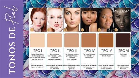 Infografía sobre la diversidad de tonos de piel y la aceptación corporal
