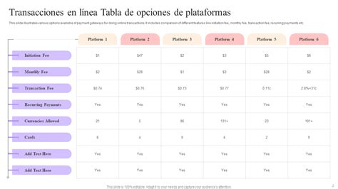 Tabla de opciones de envío y costes
