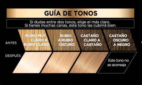 Comparativa de tonos de rubio disponibles en L'Oréal Paris
