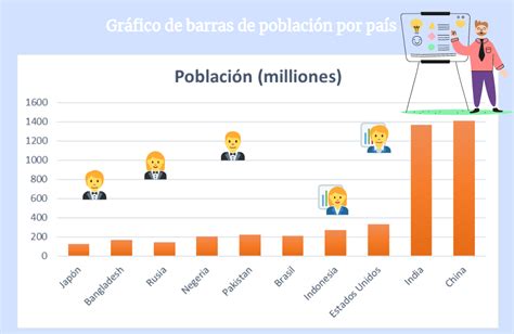Gráfico que muestra la distribución de géneros de fanfiction en el fandom de Danganronpa, destacando el yaoi