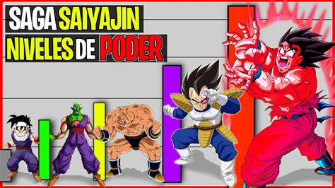 Gráfico de multiplicadores de poder Super Saiyan