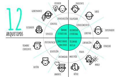 Esquema de arquetipos comunes en historias yaoi