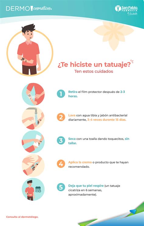 Infografía sobre el cuidado de tatuajes