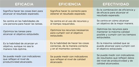 Gráfico comparativo de la eficacia de diferentes terapias para el TOC