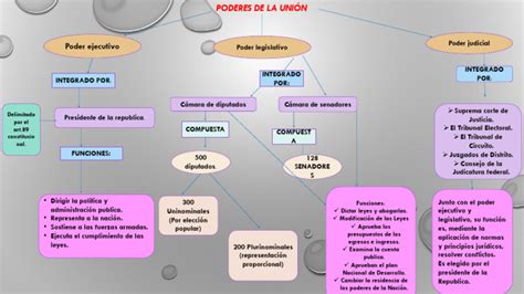 Diagrama comparativo de los poderes de Naruto en diferentes modos