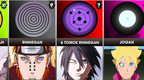 Comparación de habilidades regenerativas en Naruto