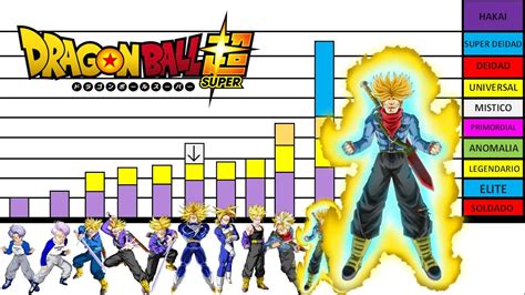 Gráfico comparativo de niveles de poder de Trunks del futuro y Trunks del presente