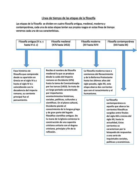Línea de tiempo de las clases y héroes Kamael