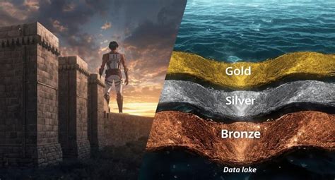 Diagrama de las tres murallas: María, Rose y Sina