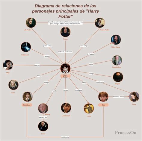 Diagrama de relaciones de personajes de Naruto