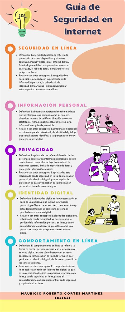 Infografía sobre seguridad en línea