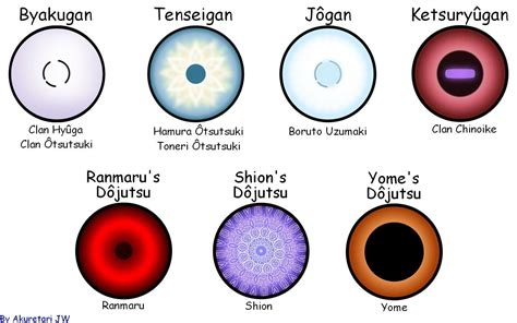 Ojos Tenseigan