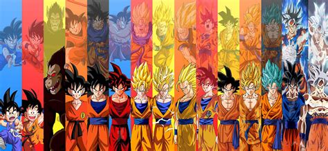 Tabla comparativa de las transformaciones de Goku