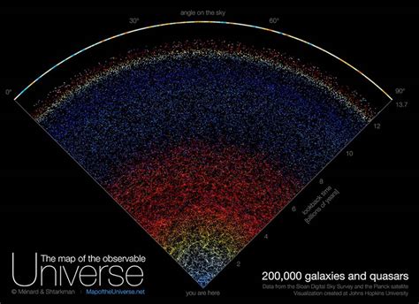 Mapa del Universo 7 con la ubicación del Planeta Vegeta